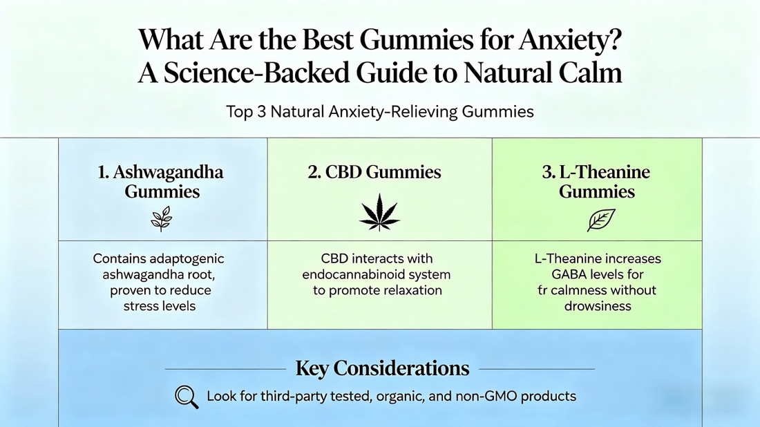 อะไรคือ Gummies ที่ดีที่สุดสำหรับความวิตกกังวล? คู่มือที่ได้รับการสนับสนุนจากวิทยาศาสตร์เพื่อความสงบตามธรรมชาติ