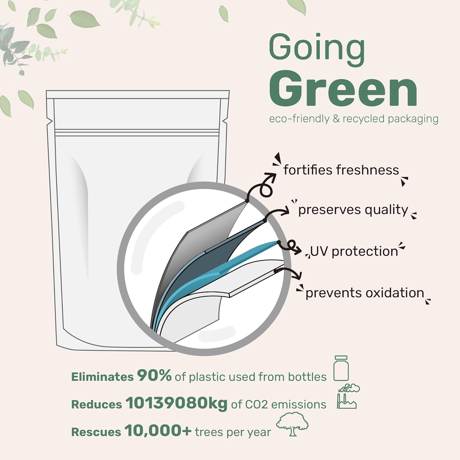 น้ำมันเมล็ดฟักทองผสมสารสกัดจากต้นปาล์มซอว์ 300 แคปซูล | สกัดเย็น น้ำมันบริสุทธิ์ 100% กรดไขมันจำเป็นและไฟโตสเตอรอล | ไม่ใช่พืชดัดแปลงพันธุกรรม